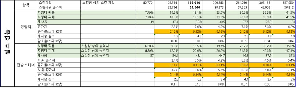 펄스 성능.png