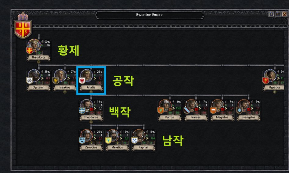 [중세 심즈-크루세이더 킹즈2 연대기] 4화: 아드리아노폴리스 점령전_31.png