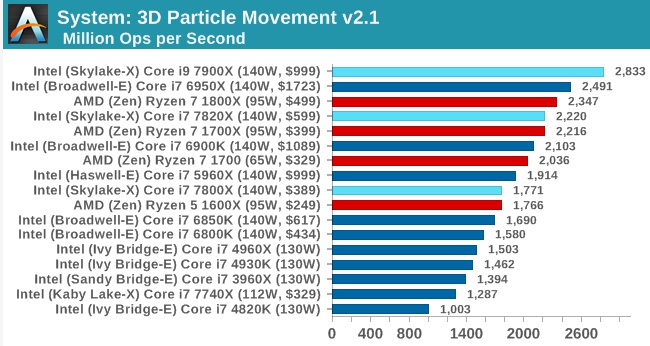 anandtech_com_20170619_223034.jpg