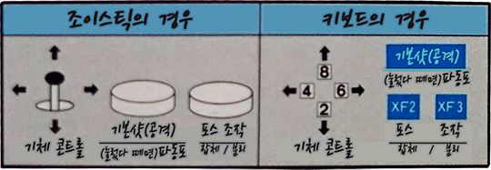 R-TYPE(조작법).png