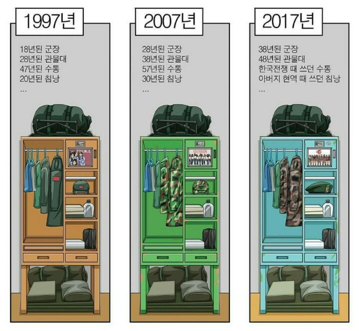 군대 관물대의 변화_1.jpg
