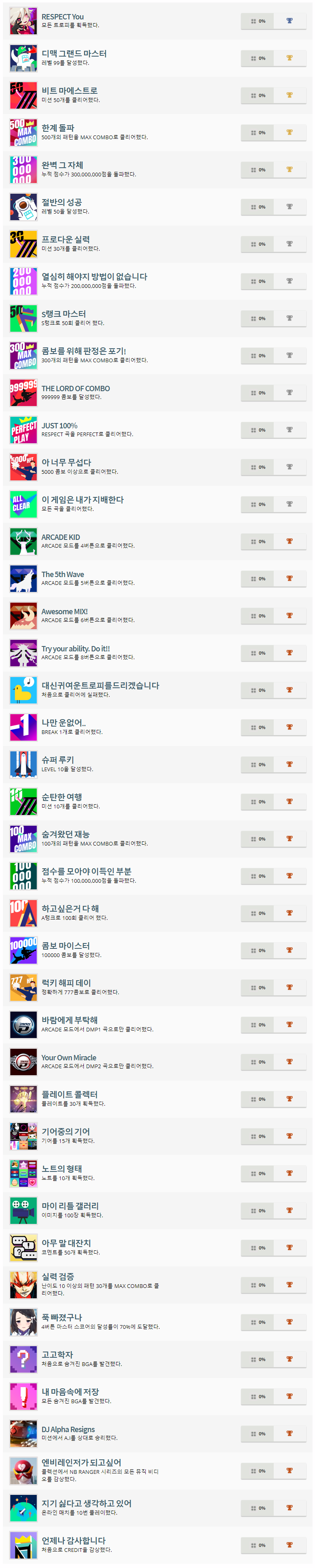 DJMAX RESPECT Korean 트로피 PS4 Exophase.com.png