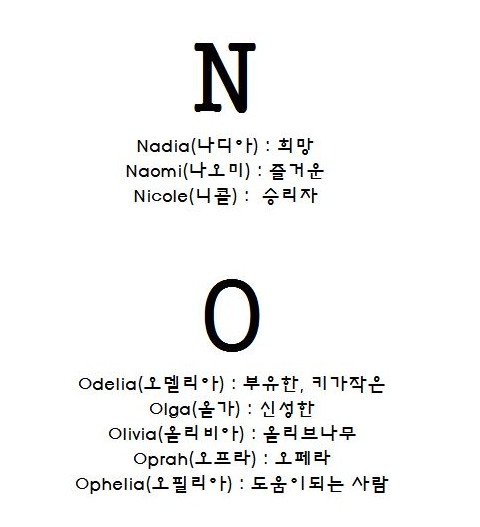 흔한 여캐 이름 A~z까지!_13.png