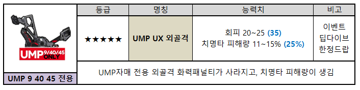 전용-UMP.png