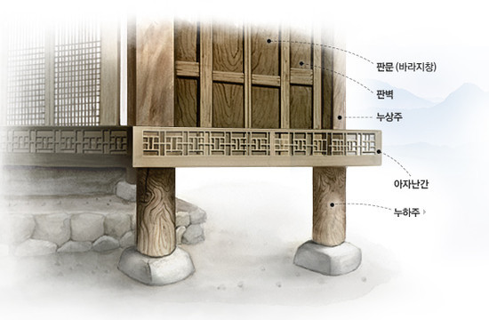 전통 한옥 구조와 용어3.jpg