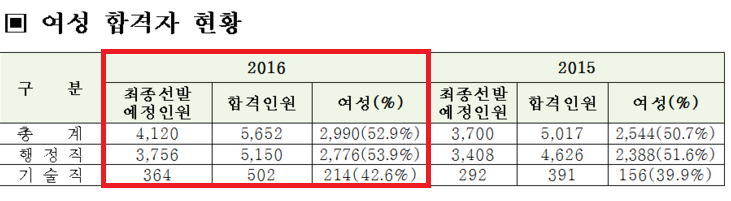 여성할당제 부르짖는 트페미가 안되는 이유_1.png