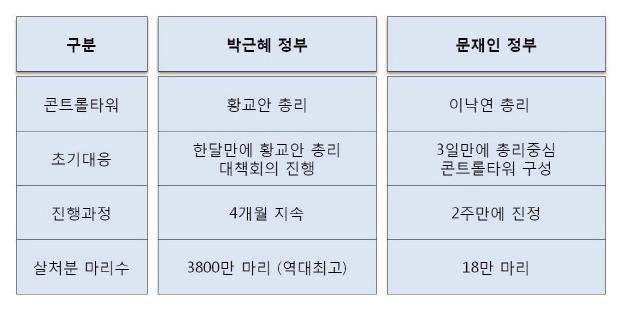 박근혜 였으면 살충제 달걀 문제 진작에 해결했음_1.jpg