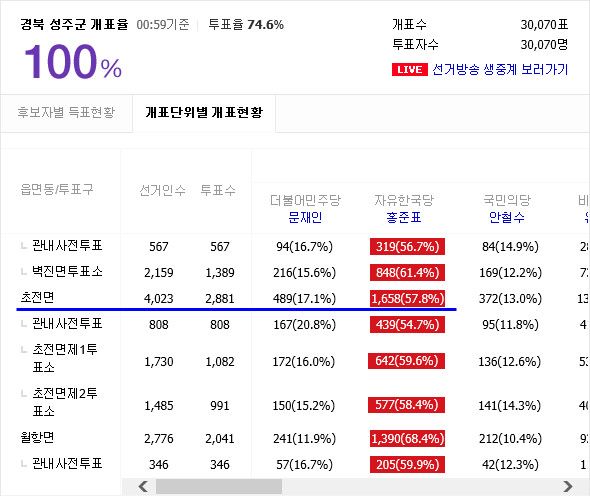 아니, 사드배치지 주변분들이 사드에 반대할 수도 있지._1.jpg