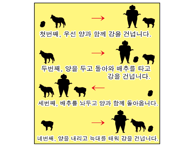 귀귀-강을 건너는 문제_4.png