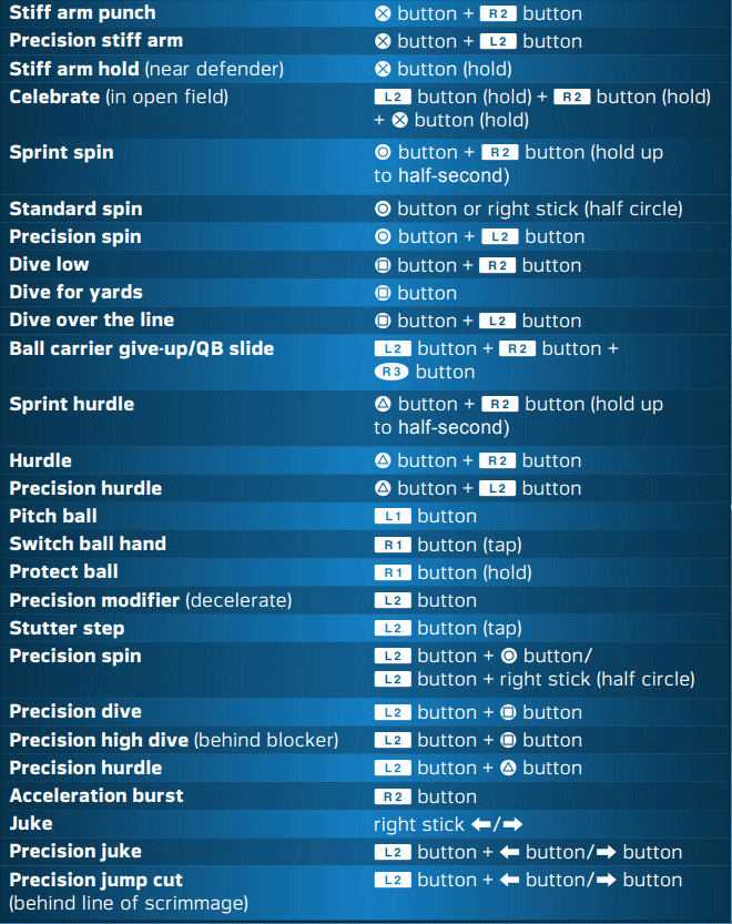 madden-nfl-18-ball-carrier-controls-ps.png