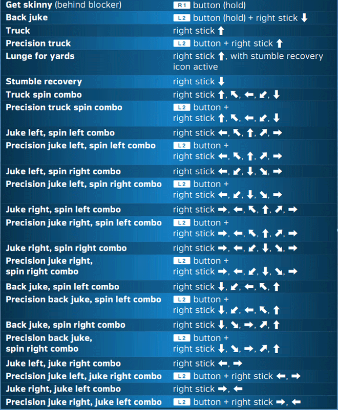 madden-nfl-18-ball-carrier-cont-controls-ps.png