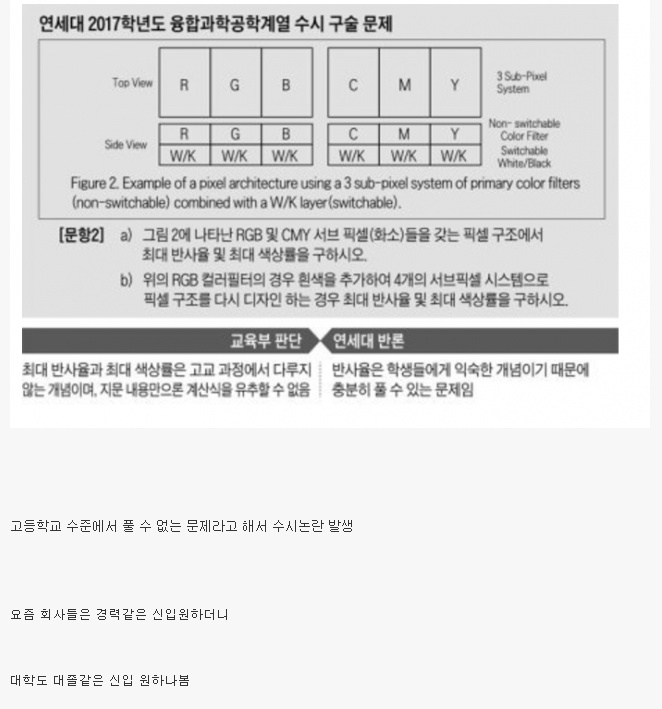 연세대 융합과학공학계열 수시 문제 논란.jpg