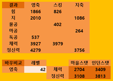 정홀서녘법성물2결과.PNG