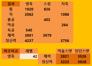 정홀에컨6결과.PNG