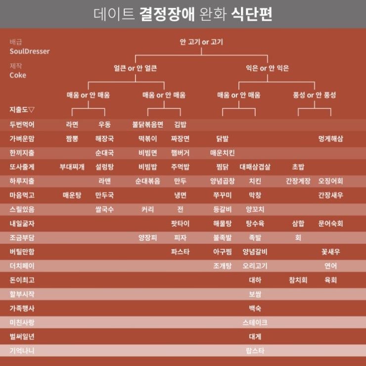 데이트할때 이것만 알아두면 됨.jpg_1.jpg