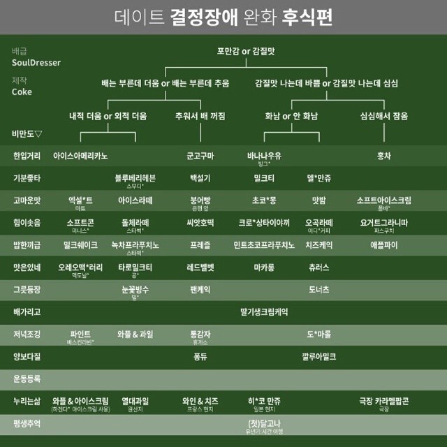 데이트할때 이것만 알아두면 됨.jpg_2.jpg