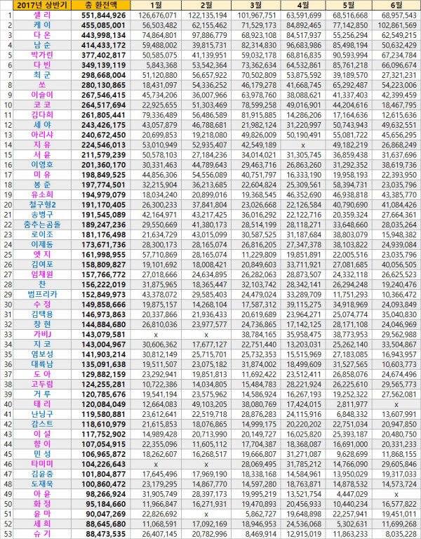 인터넷방송 BJ들 상반기 수입 공개.jpg_1.jpg