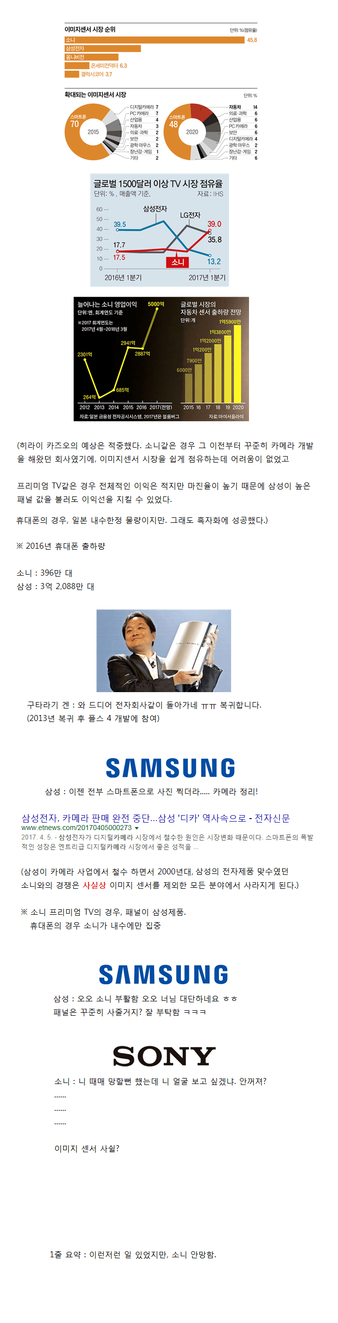소니의 몰락과 부활_4.png
