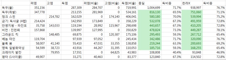 용독 계수표 수정.PNG