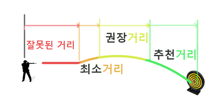 비거리.png