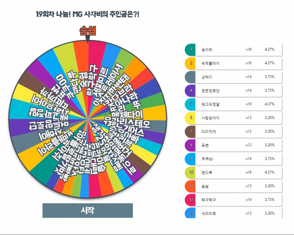 열아홉번째 나눔 추첨 MG 사자비 클리어.jpg