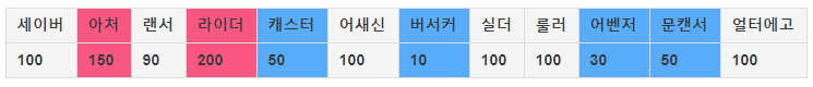 맴버 선정 및 세팅의 팁_7.png
