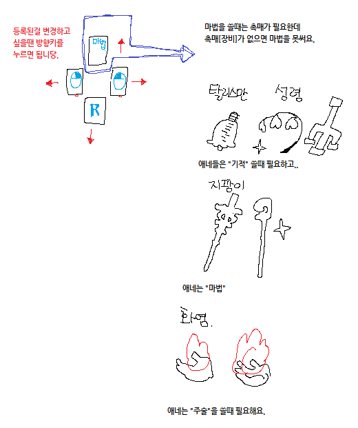 PC 키보드로 하는 다크소울3 + 그냥 정리글_4.png