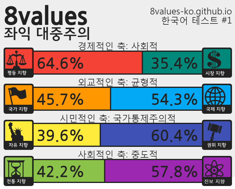 (스압) 정치성향 테스트 (+추천인물 매칭) ver.7_11.png