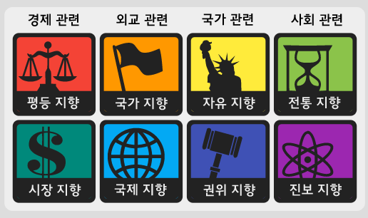 (스압) 정치성향 테스트 (+추천인물 매칭) ver.7_1.png