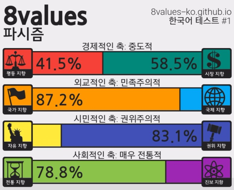정치성향 테스트.jpg (+추천인물 매칭) ver.5_50.png