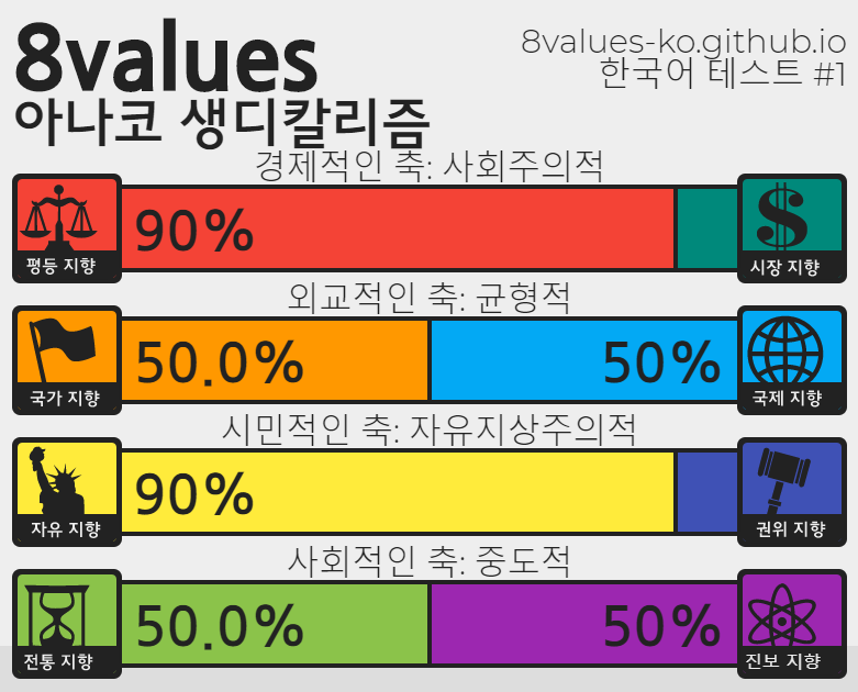 (스압) 정치성향 테스트 (+추천인물 매칭) ver.7_75.png