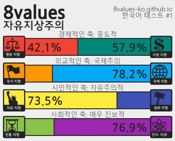 (스압) 정치성향 테스트 (+추천인물 매칭) ver.7_70.png