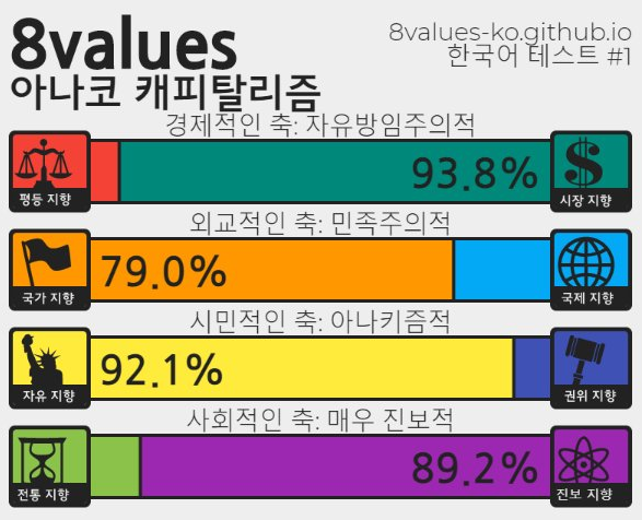 (스압) 정치성향 테스트 (+추천인물 매칭) ver.7_72.png