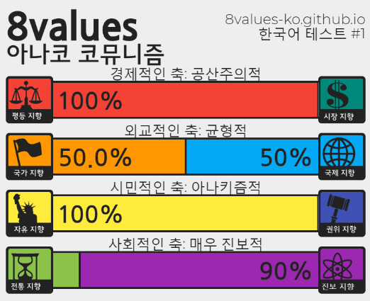 (스압) 정치성향 테스트 (+추천인물 매칭) ver.7_78.png