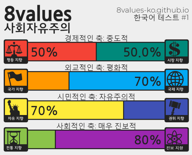 (스압) 정치성향 테스트 (+추천인물 매칭) ver.7_5.png
