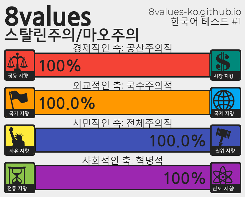 (스압) 정치성향 테스트 (+추천인물 매칭) ver.7_26.png