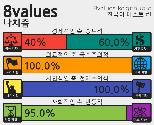 (스압) 정치성향 테스트 (+추천인물 매칭) ver.7_49.png