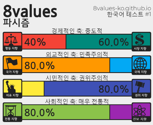 (스압) 정치성향 테스트 (+추천인물 매칭) ver.7_47.png