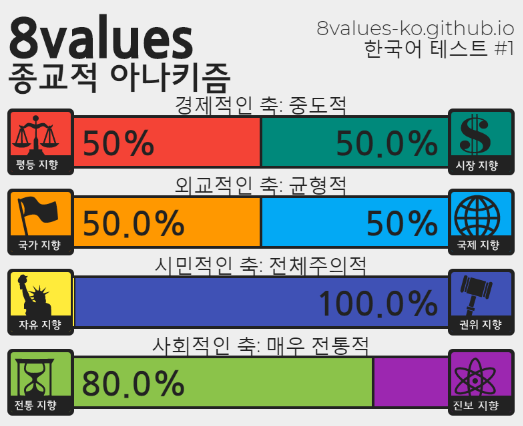 (스압) 정치성향 테스트 (+추천인물 매칭) ver.7_65.png