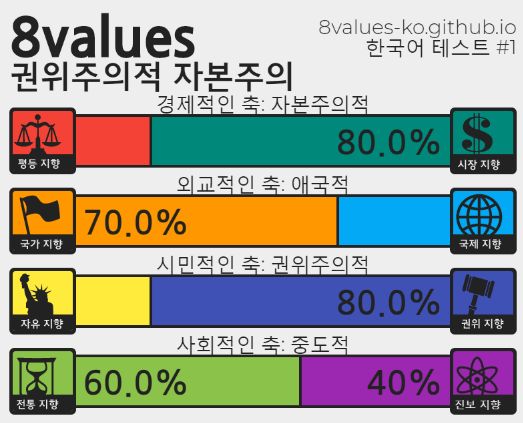 (스압) 정치성향 테스트 (+추천인물 매칭) ver.7_36.png