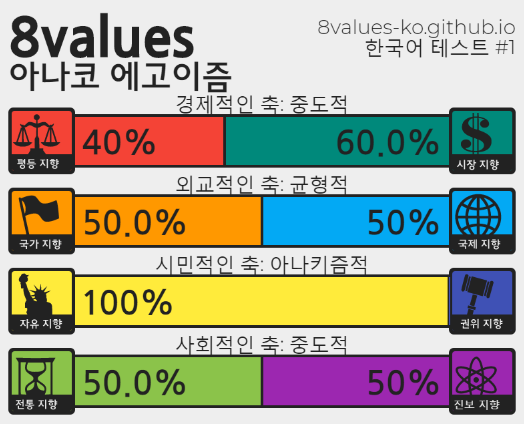 (스압) 정치성향 테스트 (+추천인물 매칭) ver.7_69.png