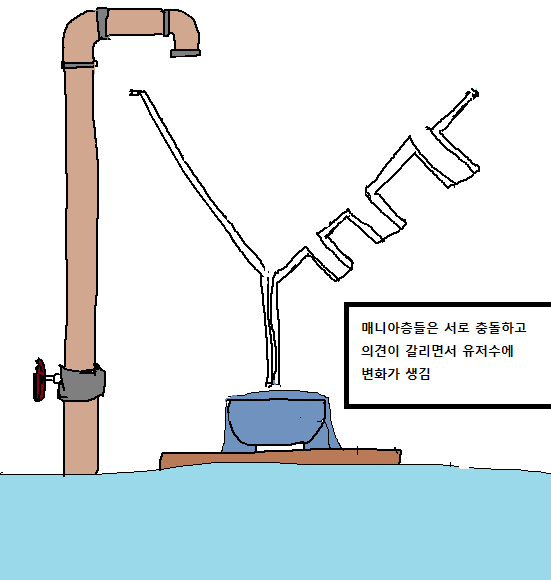 게임에서 고인물이 되는 과정.jpg_3.png
