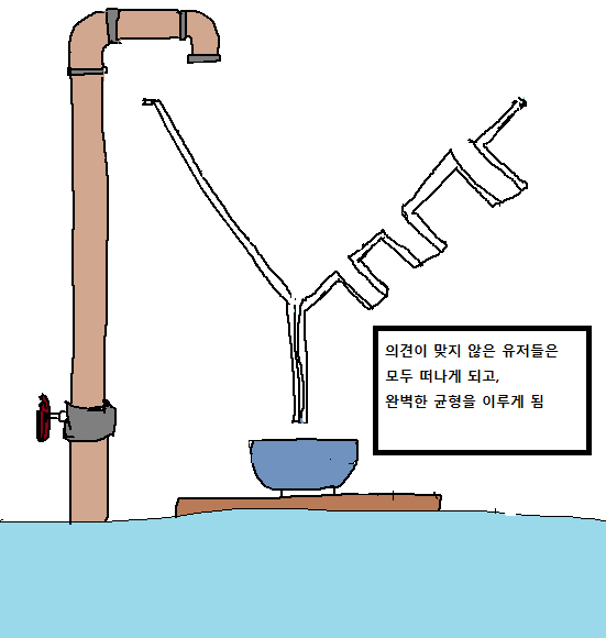 게임에서 고인물이 되는 과정.jpg_4.png