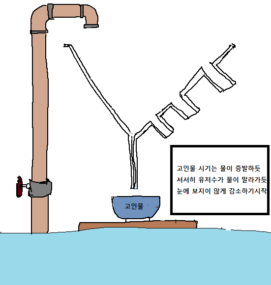 게임에서 고인물이 되는 과정.jpg_5.png