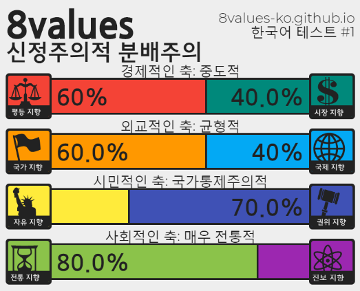(스압) 정치성향 테스트 (+추천인물 매칭) ver.7_57.png