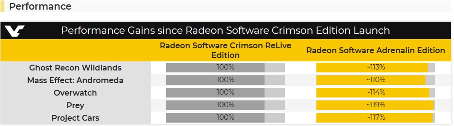 AMD 라데온 아드레날린 - 오버레이(모니터링) 지원_1.jpg