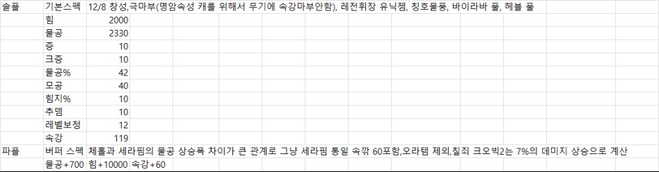 12.12퍼섭 스펙.png