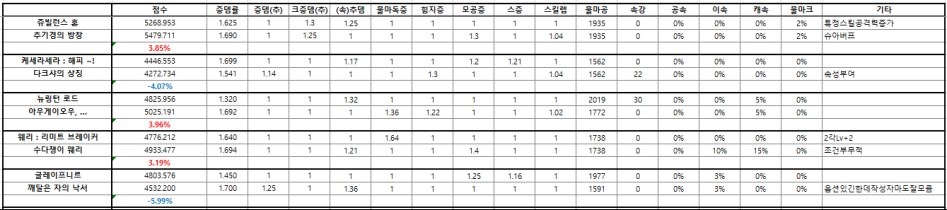 90제 무기 제작에픽 vs. 드랍에픽 비교_4.png