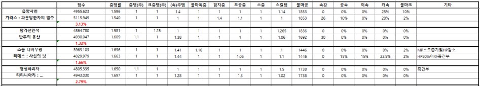 90제 무기 제작에픽 vs. 드랍에픽 비교_5.png