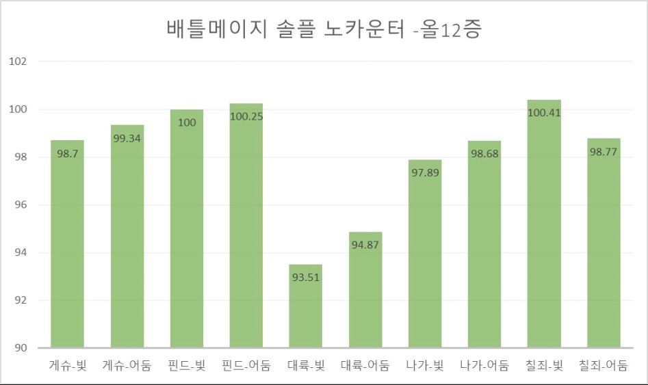 퍼섭 2차 개편 후 업글픽 비교 분석(배틀메이지 기준)_2.jpg